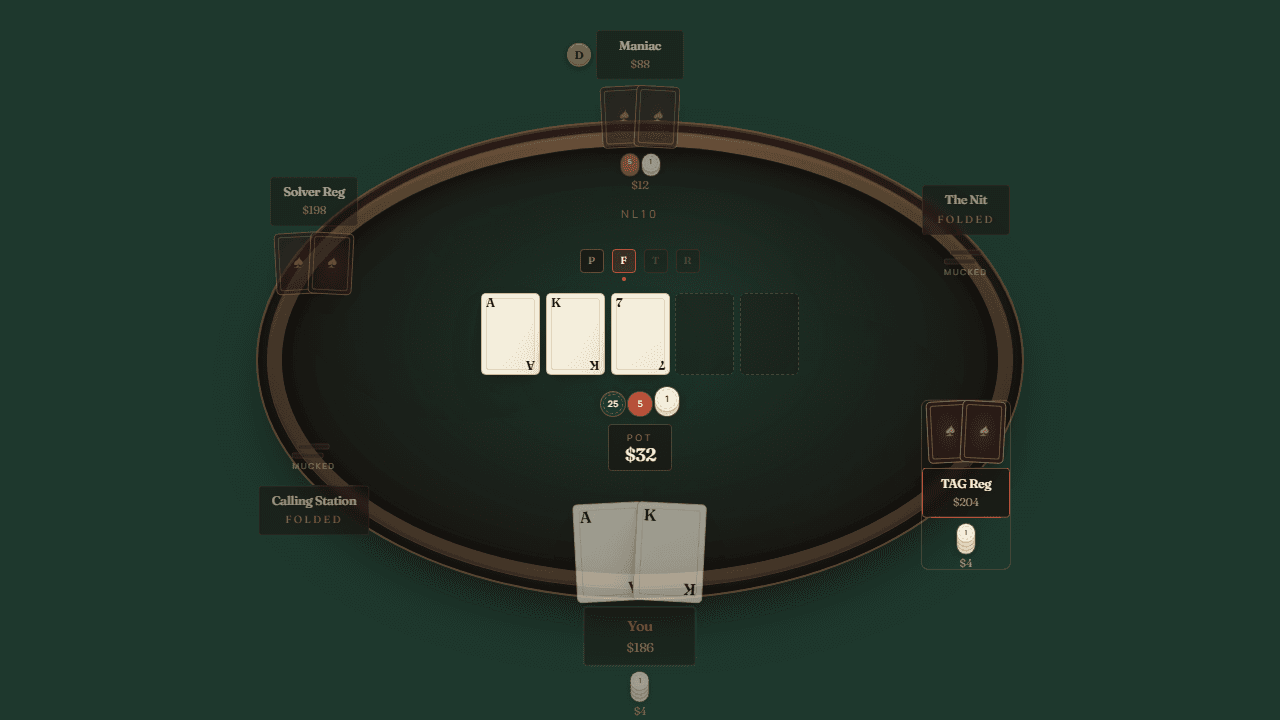 pokersim table — felt surface, Ace-King-7 flop, five opponents